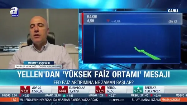 Fed faiz konusunda ne karar verecek?