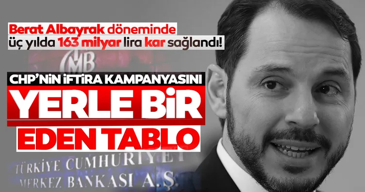 Merkez Bankası’ndan 3 yılda rekor kâr 163 milyar TL