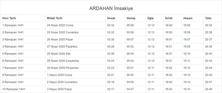 Ramazan imsakiye yayınlandı! 2020 Ramazan ne zaman başlıyor? İstanbul, Ankara, İzmir imsakiye ile iftar ezan saatleri ve il il sahur vakti!