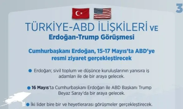 Türkiye-ABD ilişkilerinde durum ve beklentiler