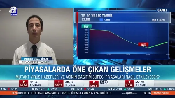 Merkez Bankası faizleri değiştirecek mi?