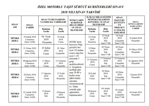 en hizli sinav sonuclari ehliyet