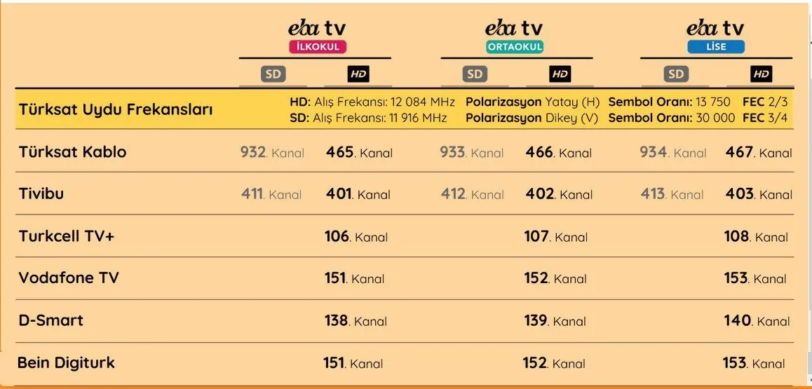Trt Eba Tv Canli Yayin Izle Eba Tv 21 Ekim 2020 Carsamba Ilkokul Ortaokul Lise Ders Programi Yayin Saatleri Butun Siniflar Videosunu Izle Son Dakika Haberleri