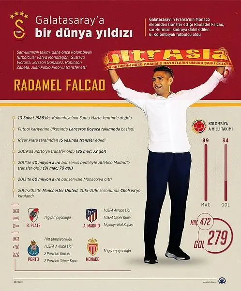 Galatasaray’ın yeni transferi Falcao’nun sözleşme detayları ortaya çıktı