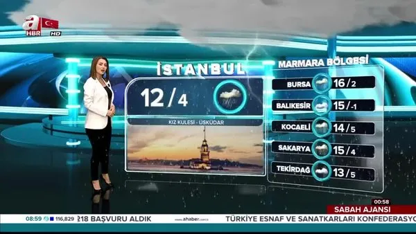 Meteoroloji'den İstanbul için hava durumu, yağış uyarısı (24 Şubat 2020 Pazartesi) | Video