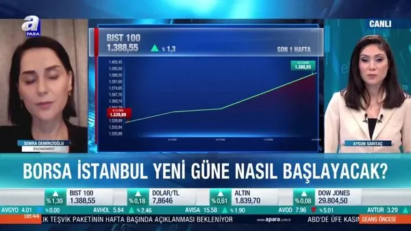 Ekonomist Semra Demircioğlu: Türkiye piyasası cazibesini koruyor