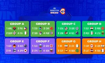 2023 FIBA Dünya Kupası’nda grup kuraları çekildi