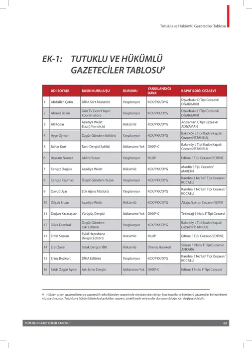 Son dakika | CHP'nin gazeteci dediği terörist bir tane değilmiş! İşte skandal listenin şoke eden detayları