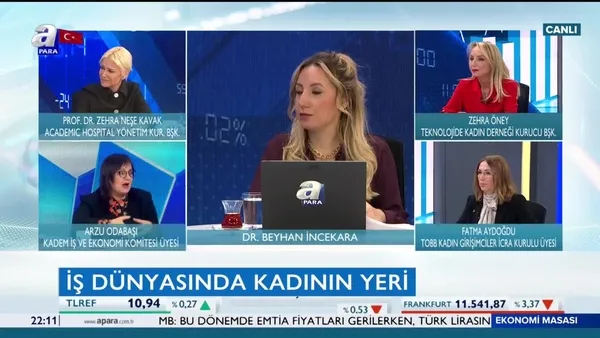 Ekonomi Masası | 06.03.2020