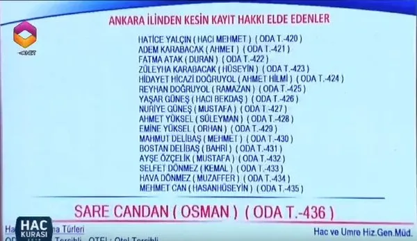 Hac kura çekiliş sonuçları açıklandı mı? - 2018 Ankara hac kura sonuçları kazanan isimlerden bazıları