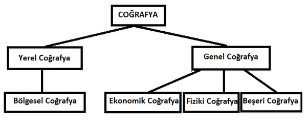 cografya-nedir-cografya-bilim-dali-neleri-inceler-e1-1618754757163.png