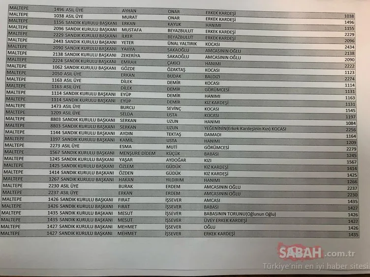 Sandık kurullarını aile şirketine çevirmişler! İşte sandıklardaki skandal isimler