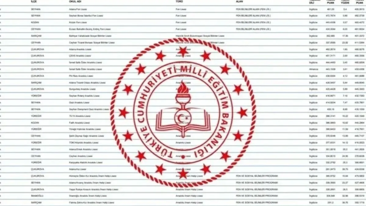 200, 220, 250, 290, 300, 320, 350, 380, 400, 420, 440, 460 puanla hangi liseye girilir? İşte İstanbul, Ankara, İzmir… LGS lise taban puanları ve yüzdelikler 200, 220, 250, 290, 300, 320, 350, 380, 400, 420, 440, 460 puanla hangi liseye girilir? İşte İstanbul, Ankara, İzmir… LGS lise taban puanları ve yüzdelikler