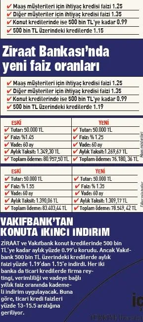 50 bin lira çekenin 5.000 lirası cepte - 1