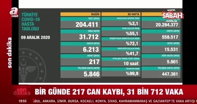 Koronavirüs tablosunda son dakika: Vaka sayısı artışı devam ediyor! İşte 9 Aralık 2020 koronavirüs tablosu!