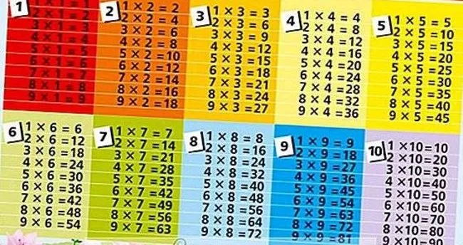 en kolay ve pratik nasil ezberlenir