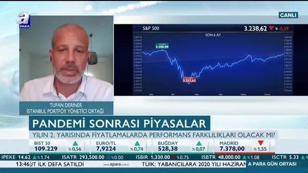 Deriner: Hangi piyasada olunursa olsun artık temkinli olunmalı