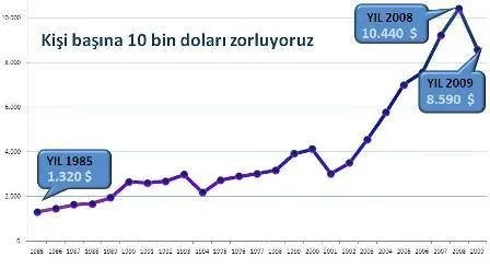 Çeyrek asırda değişen Türkiye