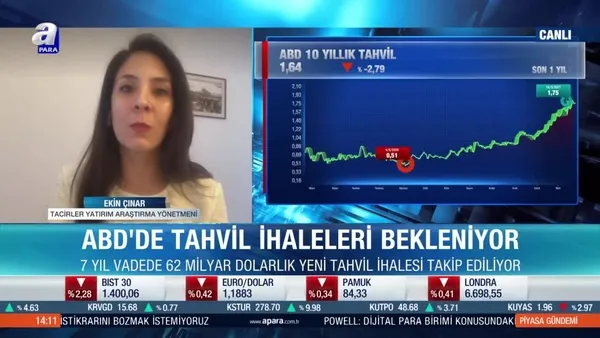 Ekin Çınar: Fed'in ECB gibi net bir tavır koyması önemli