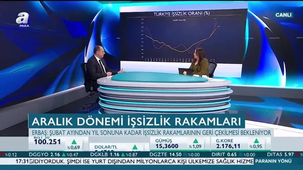 Paranın Yönü | 15.03.2019