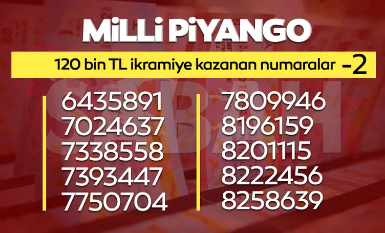 MİLLİ PİYANGO BİLET SORGULAMA 2022: Milli Piyango sonuçları ikramiye kazandıran numaralar listesi yayınlandı, yılbaşı özel çekilişi hızlı sorgulama ekranı