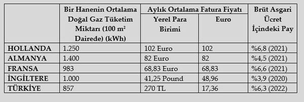 muhalefetin-kara-propagandasini-curuten-verileri-iste-turkiye-ve-avrupada-elektrik-ve-dogal-gaz-fiyatlarinin-k-1644517588189.jpg