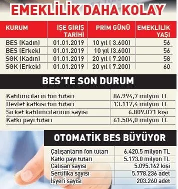 emeklilikte 3 maas birden faruk erdem