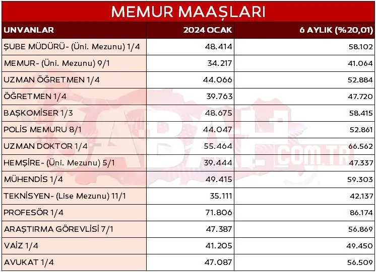 SSK, BAĞ-KUR EMEKLİ MAAŞI VE MEMUR ZAMMI SON DAKİKA | 3 düzenleme geliyor! Merkez Bankası yeni oranı açıkladı