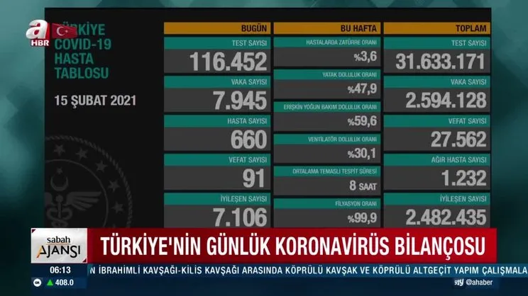 Son dakika haberi: Sağlık Bakanı Fahrettin Koca, illere göre haftalık koronavirüs vaka sayısını paylaştı | Video