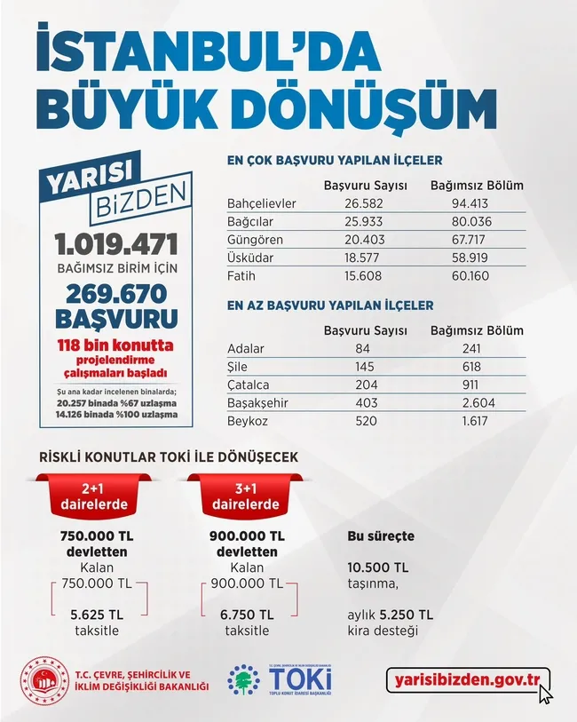 yarisi-bizden-kampanyasina-yeni-rekor-geldi-1685610523791.jpg