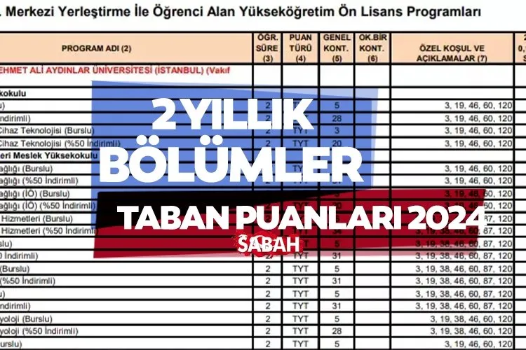EN İYİ 2 YILLIK BÖLÜMLER TABAN PUANLARI 2024 YÖK ATLAS GÖRÜNTÜLEME || TYT ile 2 yıllık ön lisans bölümler taban puanları, kontenjanları...