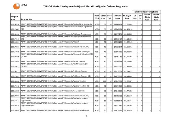 Üniversite taban puanları 2018! - ÖSYM ile üniversite taban puanları ve tercih kılavuzu açıklandı mı?