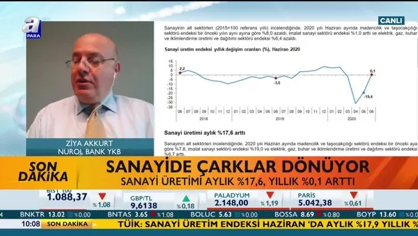 Akkurt: İmalat sanayinde iyi bir toparlanma var
