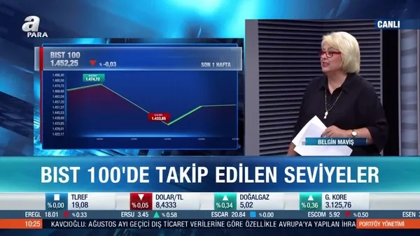 Ekonomist Belgin Maviş: Piyasa daha duyarlı hale geldi