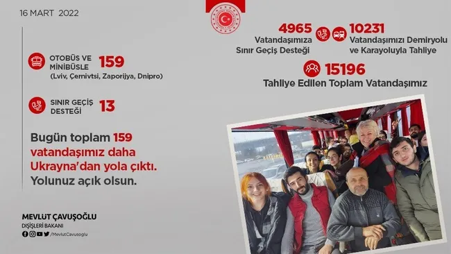 bakan-cavusoglu-ukraynadan-tahliye-edilen-turklerin-sayisini-acikladi-1647461147275.jpg