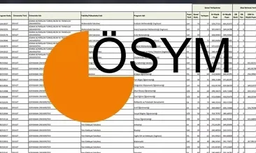 ÖSYM üniversite taban puanları 2025 | Kaç puanla hangi bölüme yerleşebilirim?  2 ve 4 yıllık YKS taban puanları