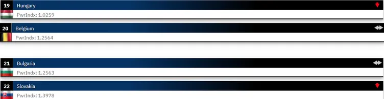 NATO’da en güçlü ülke hangisi? 2025 listesi yayınlandı: Türkiye birçok ülkeyi geride bıraktı