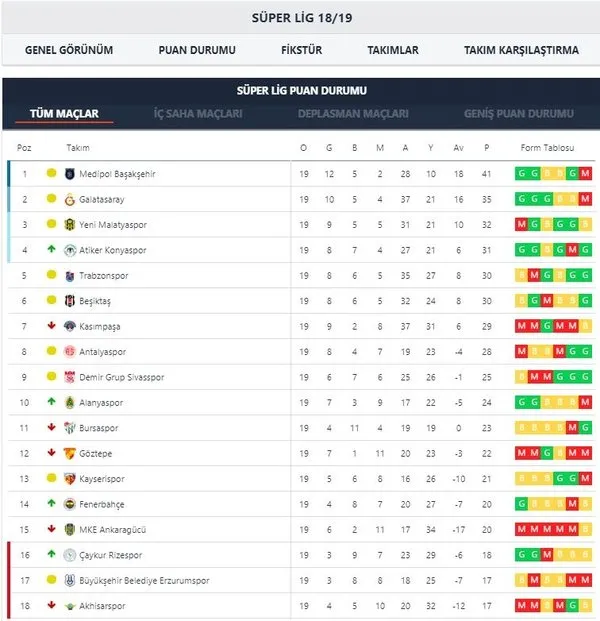 Super Lig Tabelle Super Lig Tabelle