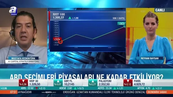 Merkez Bankası’nın faiz kararı Borsa İstanbul’u nasıl etkileyecek?