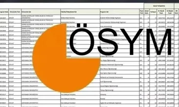 YKS TABAN PUANLARI 2025: YKS’de baraj puanı var mı? 150, 160, 170 veya 180 puanla nereye girilir? İşte üniversite başarı sıralamaları