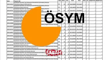 YKS TABAN PUANLARI: YKS 180, 200, 230, 250, 280, 300 puanla nereye girilir? İşte TYT-AYT-YDT taban puanları ve bölümler