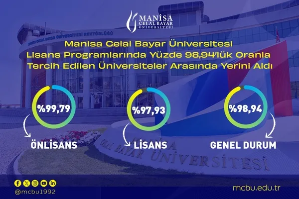 manisa-cbu-en-cok-tercih-edilen-universiteler-arasinda-1723631809316.jpg