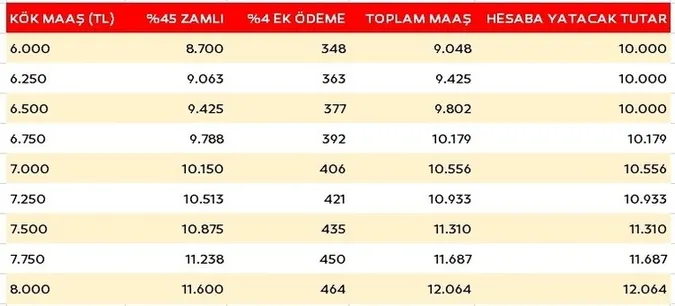 emekliye-ek-zam-ek-odeme-iste-yeni-emekli-maasi-tablolari-1693988020566.jpg