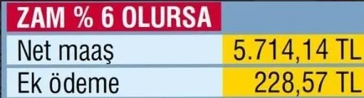 Emekliye 336 TL Temmuz zammı! 2019 güncel emekli maaşları ne kadar olacak?