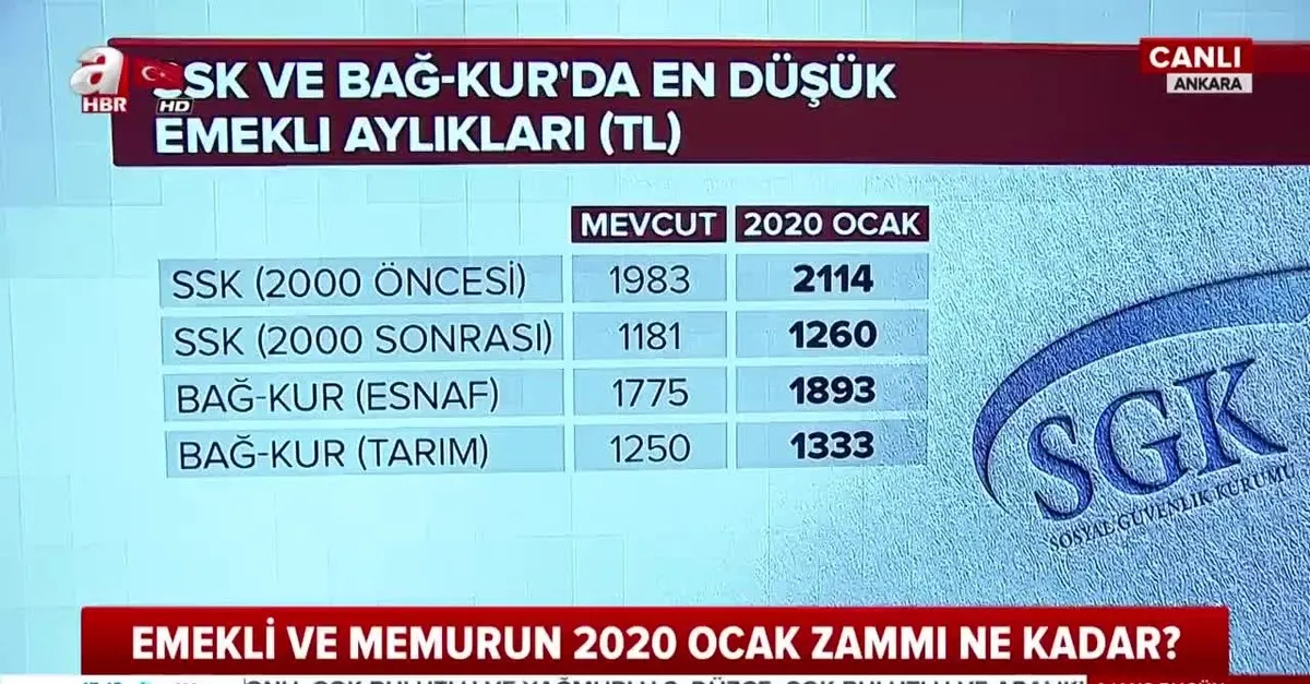 2020 yili sgk bag kur emekli isci memur maaslari belli oldu iste 2020 yili sgk bag kur en dusuk en yuksek emekli maaslari