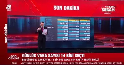 Son dakika: 10 Mart koronavirüs vaka ve vefat sayıları açıkladı! İşte Türkiye’de koronavirüs verilerinde son durum | Video