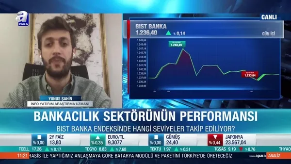 Yunus Şahin'den Borsa İstanbul yorumu: Bankacılık rallisinin bir süre devam etmesini bekliyoruz