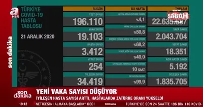SON DAKİKA | Sağlık Bakanı Fahrettin Koca açıkladı! 21 Aralık 2020 koronavirüs tablosu ve vaka sayısı | Video