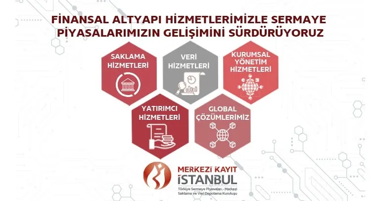 Merkezi Kayıt Kuruluşu // İLAN