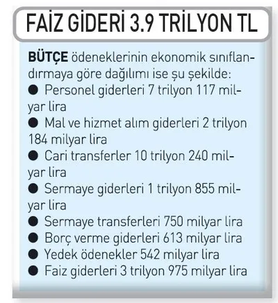 aslan-payi-egitime-3-trilyon-747-milyar-tl-1792174333484.jpeg